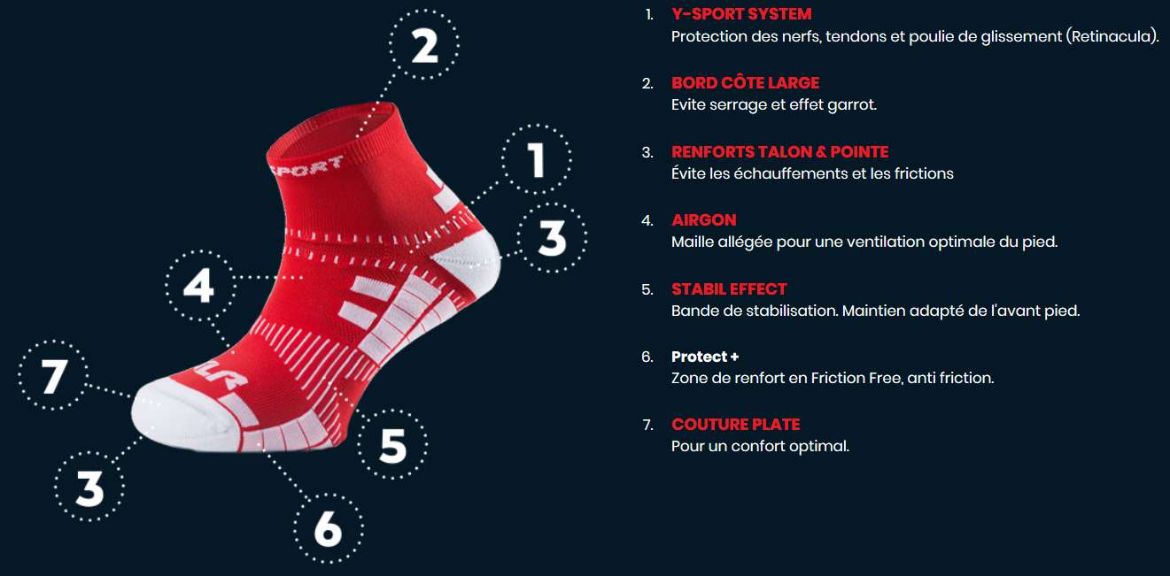 Specificit&agrave; delle calze da corsa BV Sport XLR